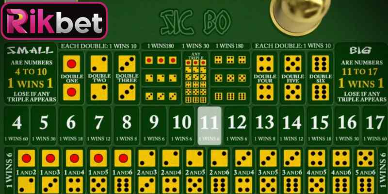 Sicbo Rikbet - Chiến Thuật Chọn Cửa Đi Tiền Độc Quyền 1 Sức hút giúp Sicbo Rikbet trở thành tựa game ăn khách