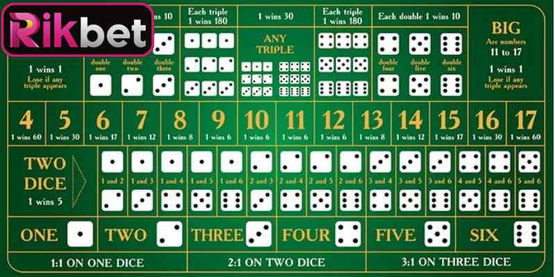 Tài Xỉu Rikbet - Phương Pháp Dự Đoán Xúc Xắc Đỉnh Cao 2 Tài xỉu Rikbet với phần luật chơi cụ thể nhất